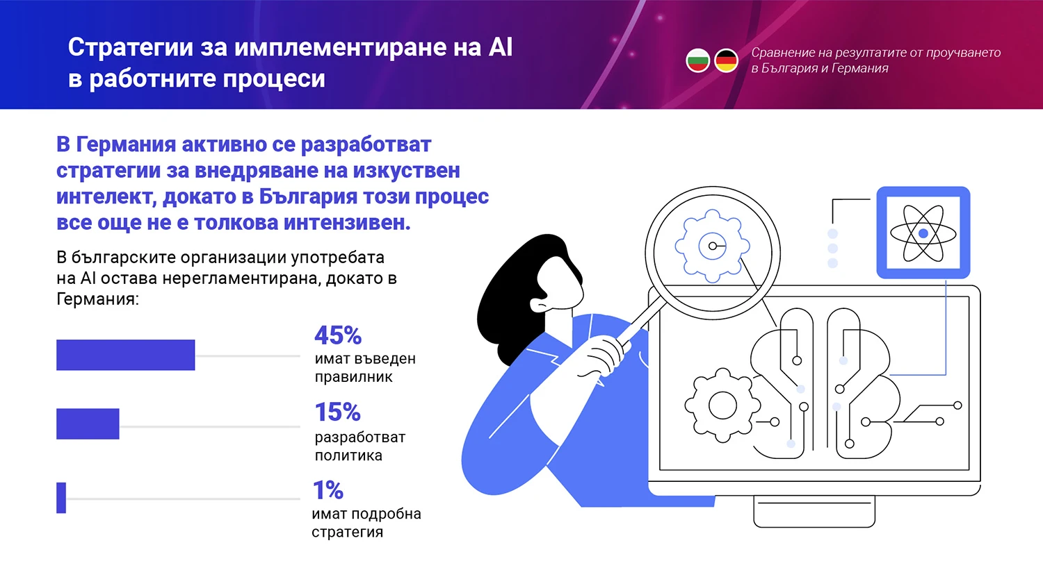 LSS HRD OD AI Report 2023 BG 1